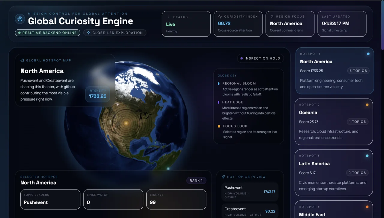 The Curiosity Engine interface: a dark globe visualisation with regions blooming where the attention index is highest, beside a ranked readout of rising signals.